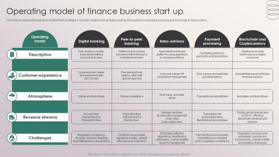 Operating Model Of Finance Business Start Up Penetrating Markets With Financial Strategy SS V Operating Model Of Finance Business Start Up Penetrating Markets With Financial Strategy SS V