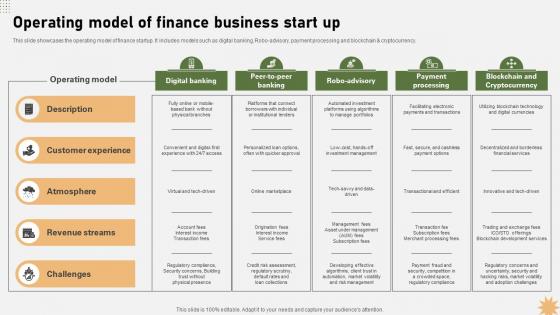 Operating Model Of Finance Business Start Up Strategy For Launching A Financial Strategy SS V Operating Model Of Finance Business Start Up Strategy For Launching A Financial Strategy SS V