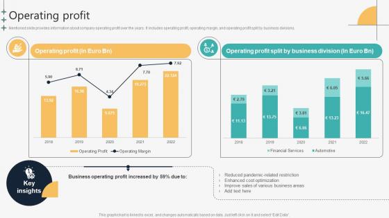 Operating Profit Automotive Manufacturing Company Profile CP SS V