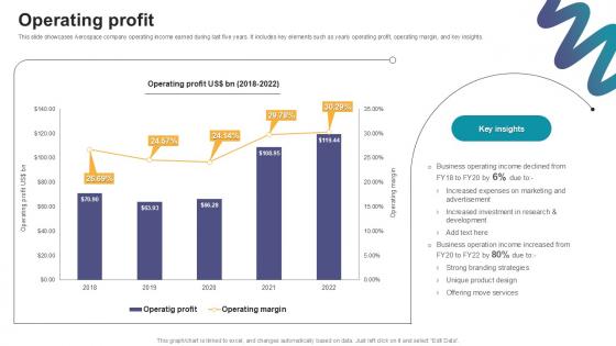 Operating Profit Digital Marketings Strategies PPT Slide CP SS V