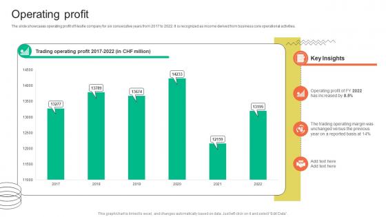 Operating Profit FMCG Provider Company Profile CP SS V