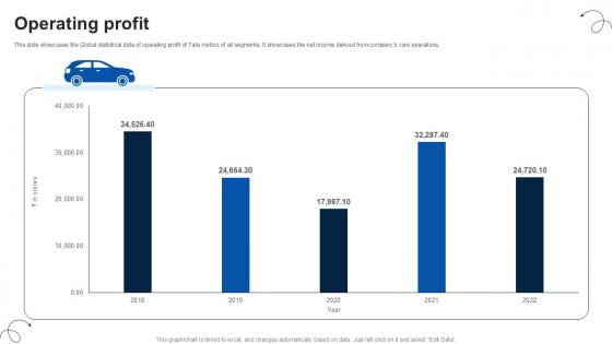 Operating Profit Luxury Automobile Vehicles PPT Example CP SS V