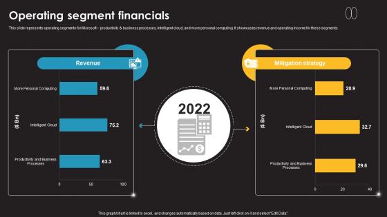 Operating Segment Financials Information Technology Services Provider Company Profile CP SS V Operating Segment Financials Information Technology Services Provider Company Profile CP SS V