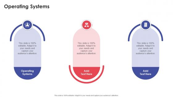 Operating Systems In Powerpoint And Google Slides Cpb