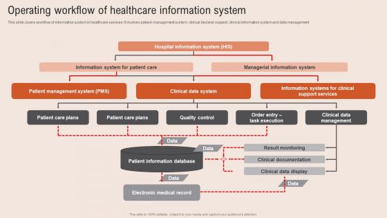 Operating Workflow Healthcare Information Tech To Enhance Medical Facilities Guidelines Pdf