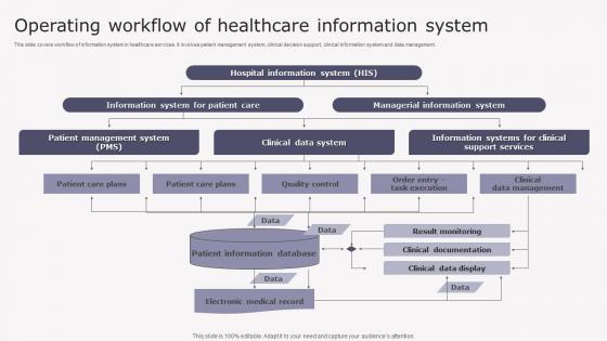 Operating Workflow Healthcare Transforming Medicare Services Using Health Structure Pdf
