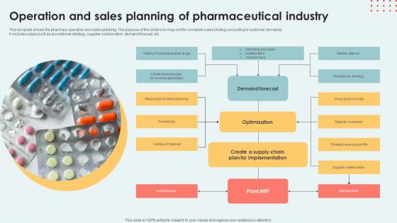 Operation And Sales Planning Of Pharmaceutical Industry Information Pdf