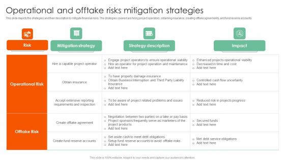 Operational And Offtake Risks Complete Guide On How To Mitigate Infographics Pdf