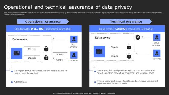 Operational And Technical Assurance Of Data Privacy Secure Computing Framework Mockup Pdf