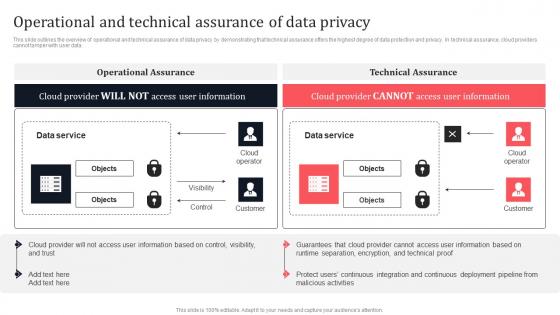 Operational And Technical Assurance Of Data Privacy Secure Multi Party Professional Pdf