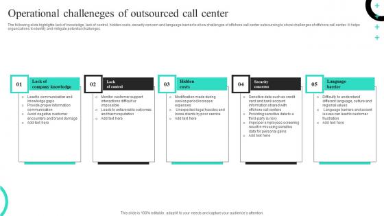 Operational Challeneges Of Outsourced Call Center Sample Pdf Operational Challeneges Of Outsourced Call Center Sample Pdf