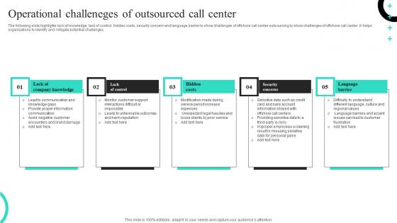 Operational Challeneges Of Outsourced Call Center Sample Pdf