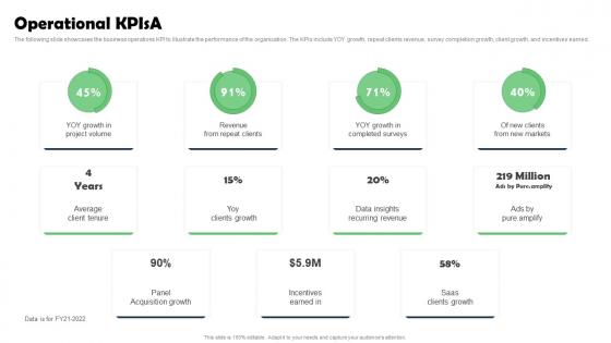 Operational KPIsA Marketing Research Services Management Business Sample Pdf Operational KPIsA Marketing Research Services Management Business Sample Pdf