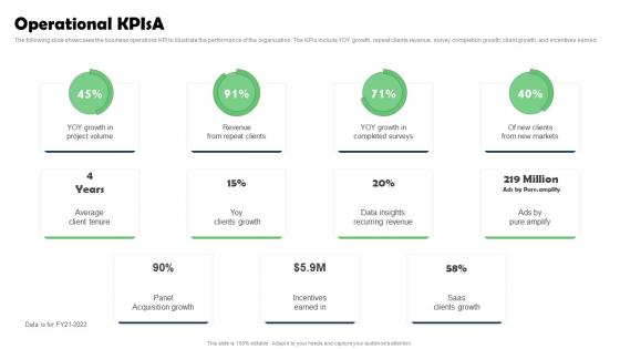 Operational KPIsA Marketing Research Services Management Business Sample Pdf