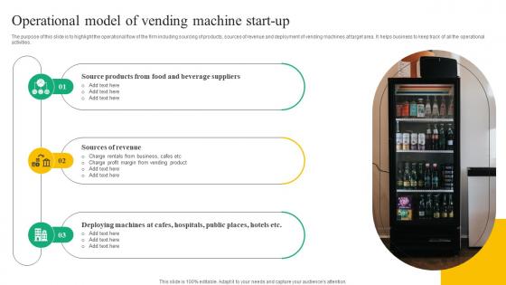 Operational Model Of Vending Beverage Vending Machine Business Plan Go To Market Strategy Themes Pdf