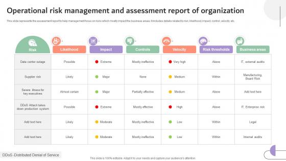 Operational Risk Management And Assessment Report Company Risk Monitoring And Mitigation DTE SS V