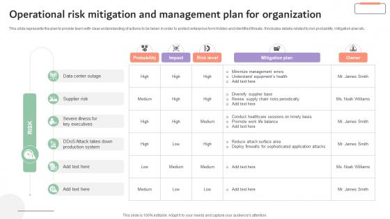 Operational Risk Mitigation And Management Plan Company Risk Monitoring And Mitigation DTE SS V