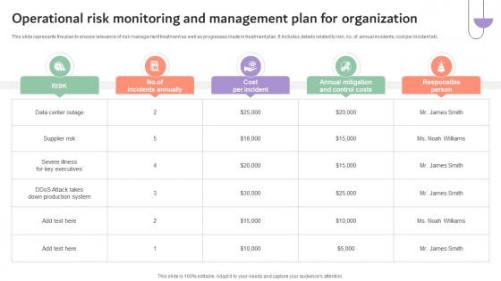 Operational Risk Monitoring And Management Plan Company Risk Monitoring And Mitigation DTE SS V Operational Risk Monitoring And Management Plan Company Risk Monitoring And Mitigation DTE SS V