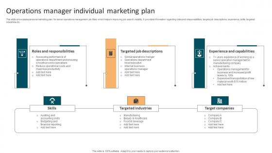 Operations Manager Individual Marketing Plan Slides Pdf