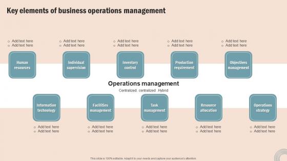 Operations Strategy Improve Business Productivity Key Elements Of Business Operations Summary Pdf