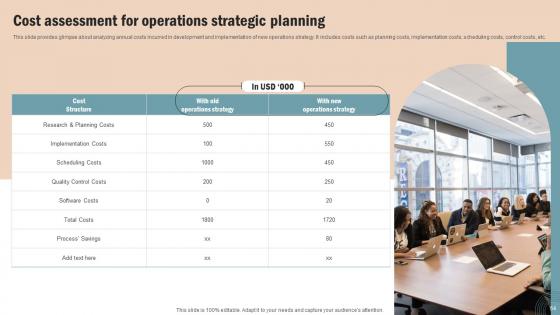 Operations Strategy To Improve Business Productivity And Performance Complete Deck