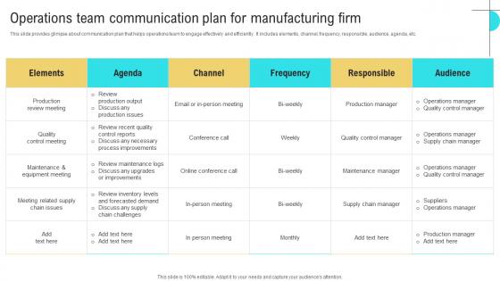 Operations Team Communication Business Performance Optimization New Operations Strategy Graphics Pdf