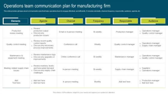 Operations Team Communication Plan Developing Extensive Plan For Operational Portrait Pdf