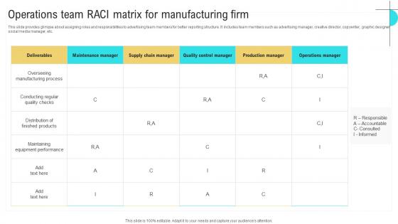 Operations Team RACI Matrix Business Performance Optimization New Operations Strategy Brochure Pdf