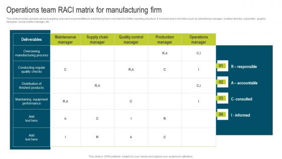 Operations Team RACI Matrix Developing Extensive Plan For Operational Ideas Pdf