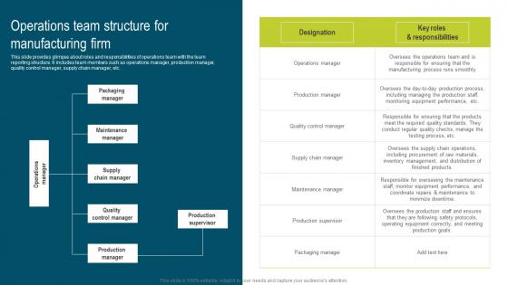 Operations Team Structure For Manufacturing Developing Extensive Plan For Operational Graphics Pdf