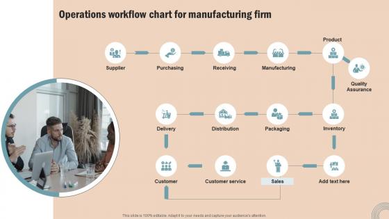 Operations Workflow Chart Operations Strategy Improve Business Productivity Slides Pdf