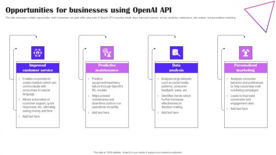 Opportunities For Businesses Using OpenAI API Creative Applications For Open AI Infographics Pdf