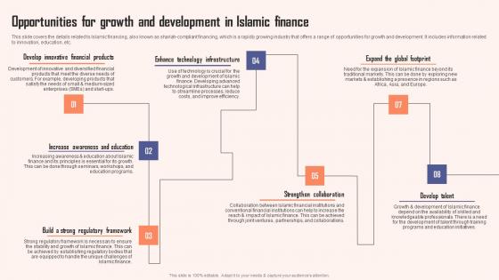 Opportunities For Growth And Development Comprehensive Guide Islamic Template PDF