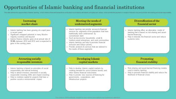 Opportunities Of Islamic Banking And Financial Comprehensive Guide To Islamic Elements Pdf