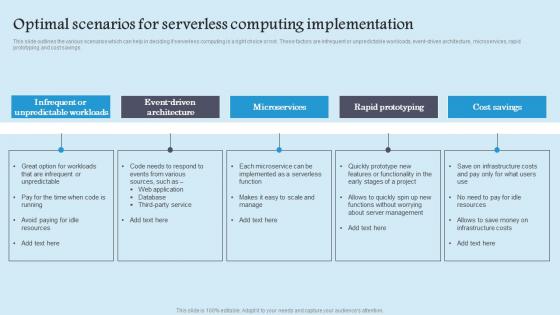 Optimal Scenarios Serverless Role Serverless Computing Modern Technology Demonstration Pdf