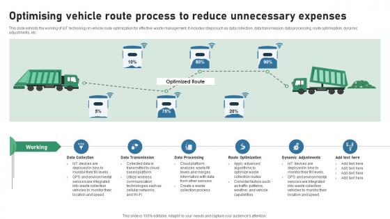 Optimising Vehicle Route Process To Reduce Unnecessary IOT Applications In Smart Waste IoT SS V Optimising Vehicle Route Process To Reduce Unnecessary IOT Applications In Smart Waste IoT SS V