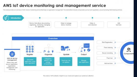 Optimization Of IoT Remote Monitoring Aws IoT Device Monitoring And Management Service IoT SS V