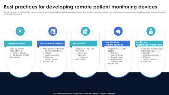 Optimization Of IoT Remote Monitoring Best Practices For Developing Remote Patient Monitoring IoT SS V