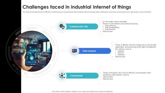 Optimization Of IoT Remote Monitoring Challenges Faced In Industrial Internet Of Things IoT SS V Optimization Of IoT Remote Monitoring Challenges Faced In Industrial Internet Of Things IoT SS V