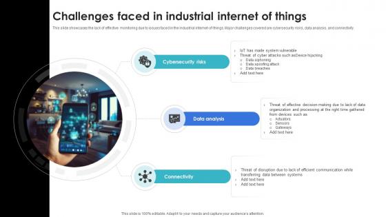 Optimization Of IoT Remote Monitoring Challenges Faced In Industrial Internet Of Things IoT SS V