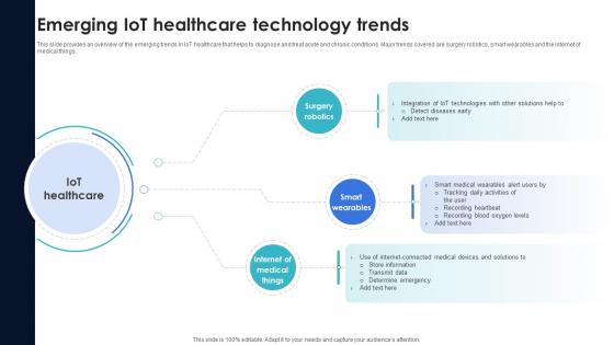 Optimization Of IoT Remote Monitoring Emerging IoT Healthcare Technology Trends IoT SS V