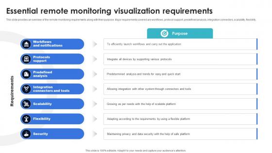 Optimization Of IoT Remote Monitoring Essential Remote Monitoring Visualization Requirements IoT SS V