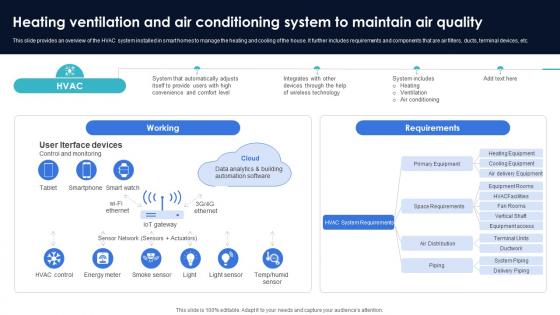 Optimization Of IoT Remote Monitoring Heating Ventilation And Air Conditioning System To Maintain IoT SS V