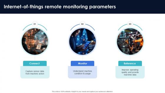 Optimization Of IoT Remote Monitoring Internet Of Things Remote Monitoring Parameters IoT SS V