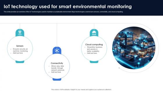 Optimization Of IoT Remote Monitoring IoT Technology Used For Smart Environmental Monitoring IoT SS V Optimization Of IoT Remote Monitoring IoT Technology Used For Smart Environmental Monitoring IoT SS V
