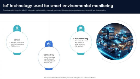 Optimization Of IoT Remote Monitoring IoT Technology Used For Smart Environmental Monitoring IoT SS V