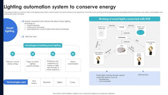 Optimization Of IoT Remote Monitoring Lighting Automation System To Conserve Energy IoT SS V