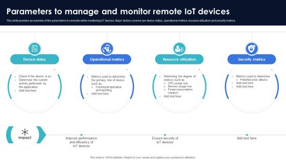 Optimization Of IoT Remote Monitoring Parameters To Manage And Monitor Remote IoT Devices IoT SS V