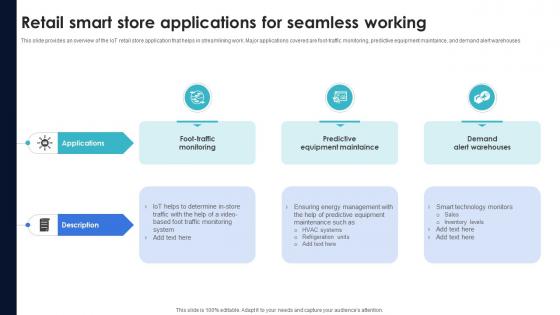 Optimization Of IoT Remote Monitoring Retail Smart Store Applications For Seamless Working IoT SS V