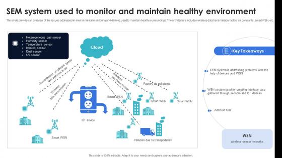 Optimization Of IoT Remote Monitoring Sem System Used To Monitor And Maintain Healthy Environment IoT SS V Optimization Of IoT Remote Monitoring Sem System Used To Monitor And Maintain Healthy Environment IoT SS V